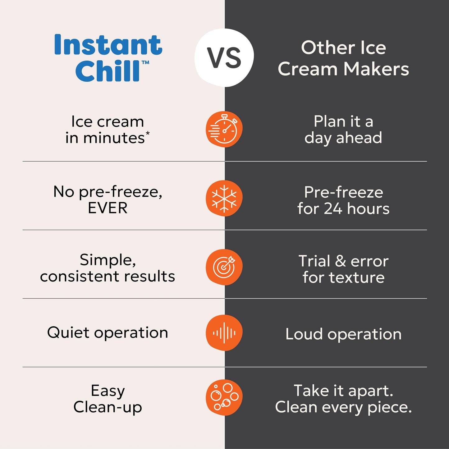 InstantChill Ice Cream Maker – No Pre-Freezing, Ready in Minutes